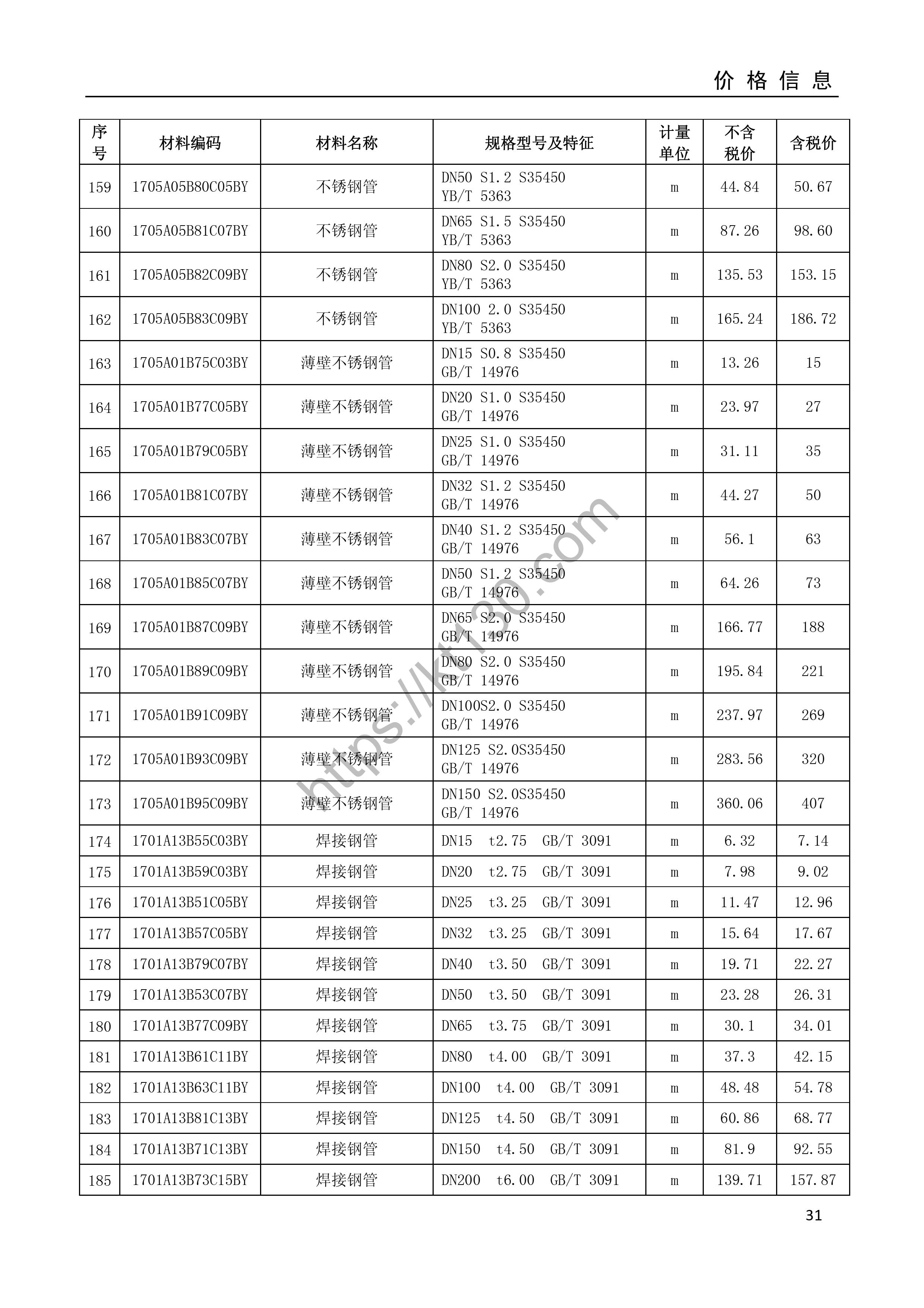 安庆市2022年9月建筑材料价_焊接钢管_35322